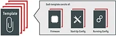 router management